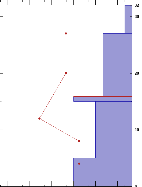 Snowpit profile for 07/11/2024