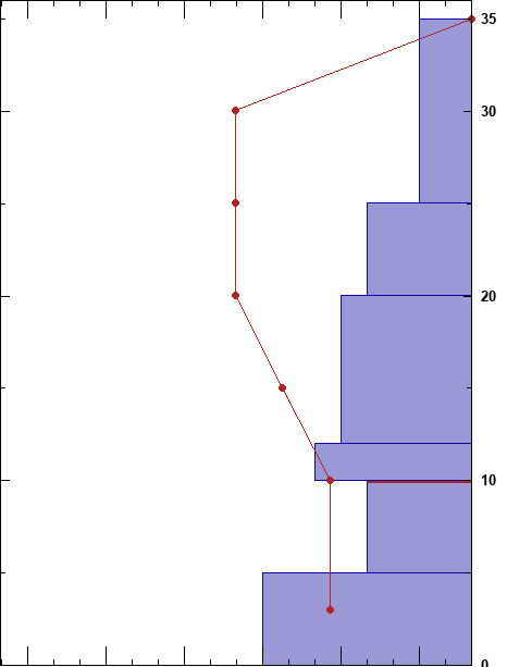 Snowpit profile for 23/11/2024