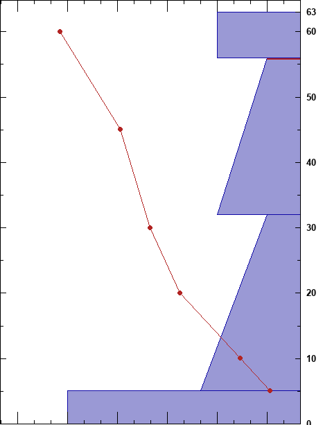 Snowpit profile for 15/12/2024