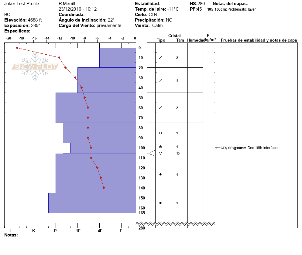 Joker Test Profile Snowpilot Web Application