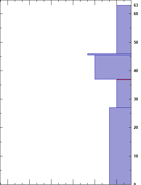 WCMAC Test Plot  Snowpilot Web Application