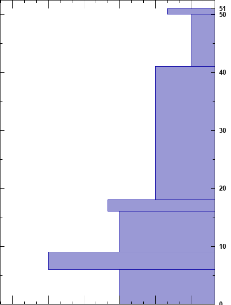 WCMAC Test Plot  Snowpilot Web Application