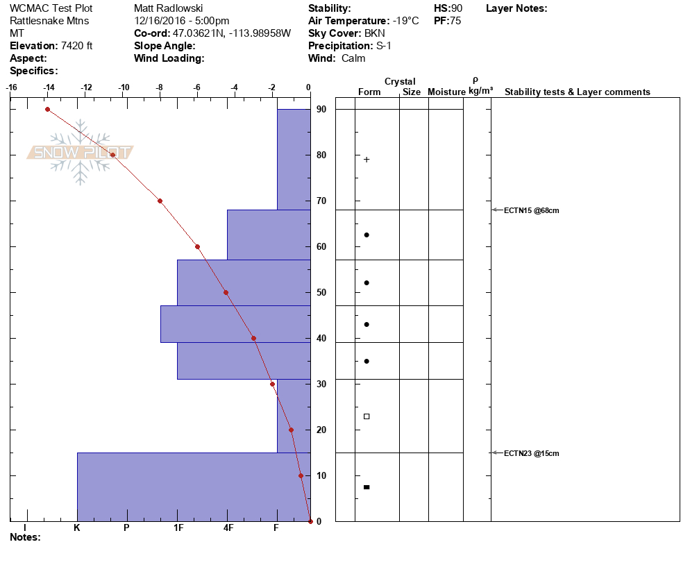 WCMAC Test Plot  Snowpilot Web Application